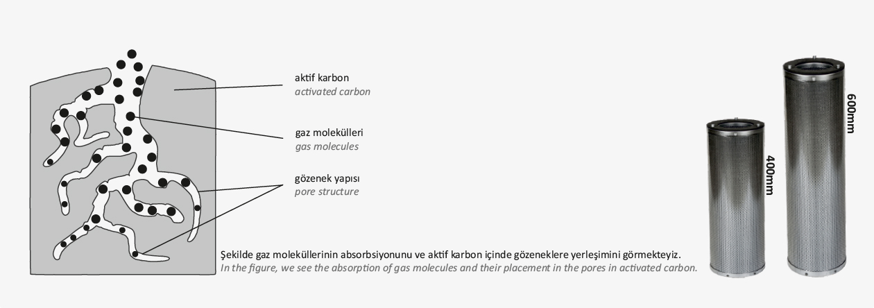 carbon kabin ve kartuş filtre satış ve montajı